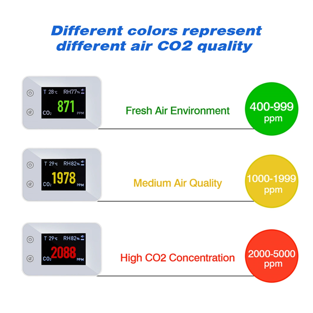 Air Quality Monitoring 400-5000ppm Ndir Sensor CO2 Meter Dioxide Detector Carbon Dioxide Monitor