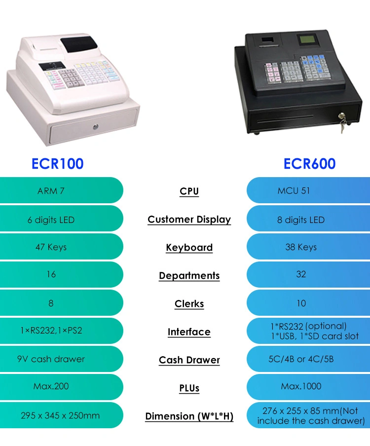 Cheapest Electronic Cash Register Retail Point of Sale Software POS System with Cash Drawer (ECR600)