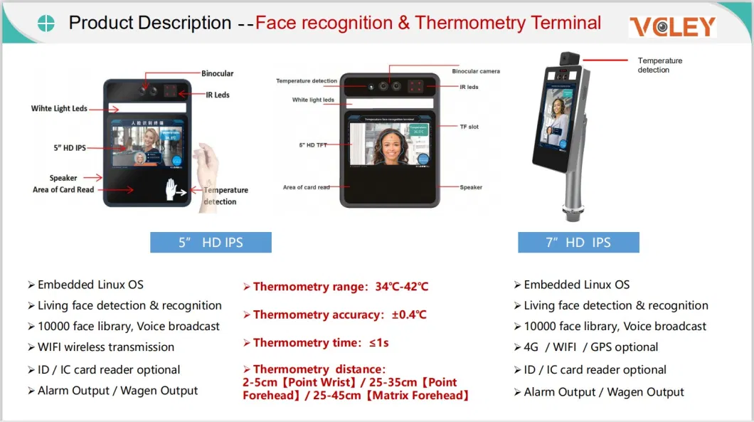 Security Thermal IP Camera System Face Recognition Thermometer Infrared Digital Thermostat
